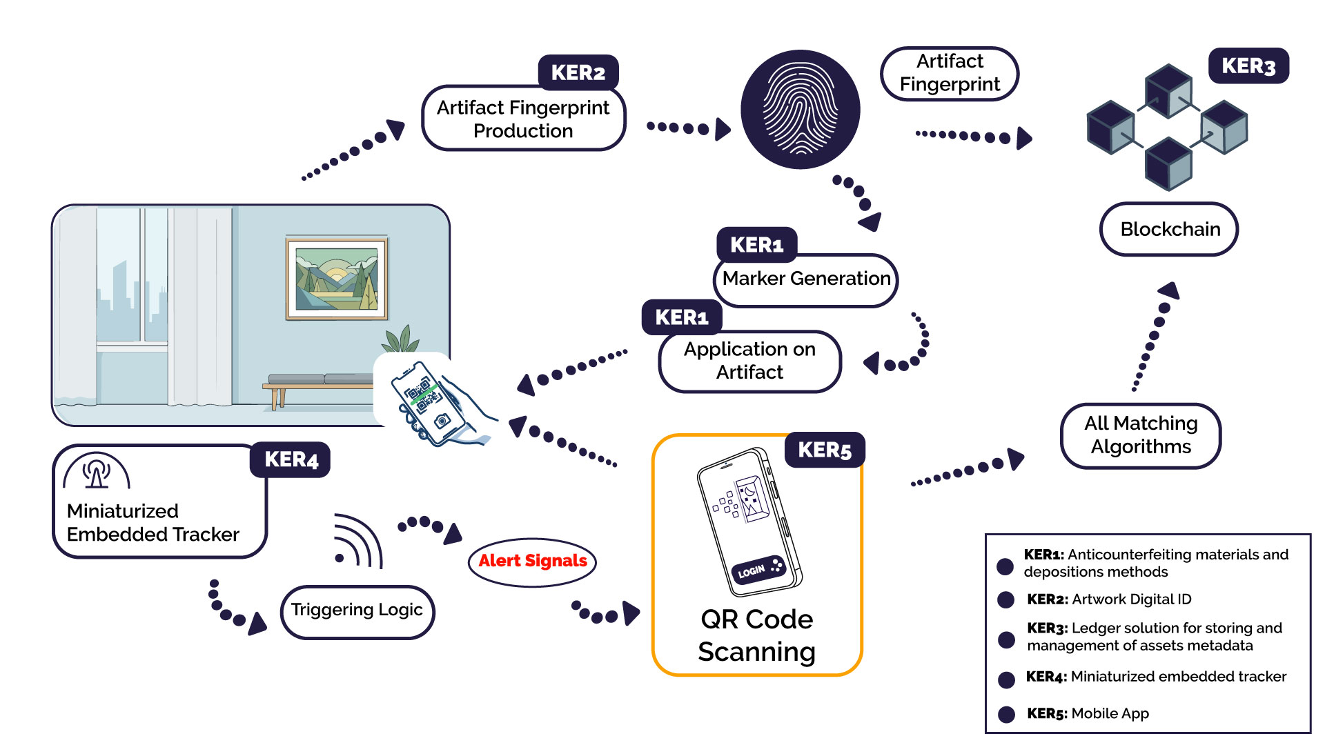 GRAFICA-SCHEMA-FINALE_AURORA-RESULTS